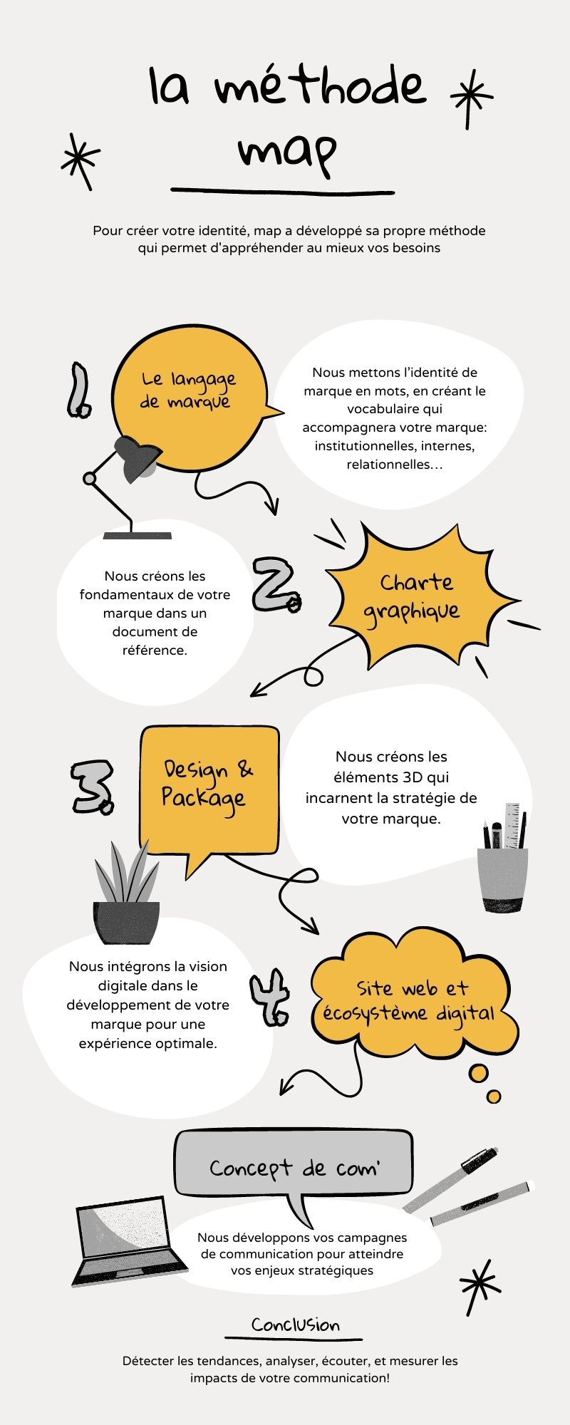 methode_map